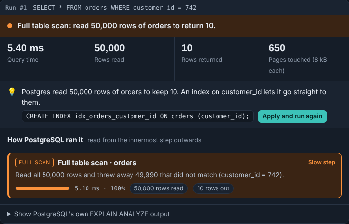 Query Performance Lab showing a full table scan of 50,000 rows to return 10, with a suggestion to create an index on customer_id
